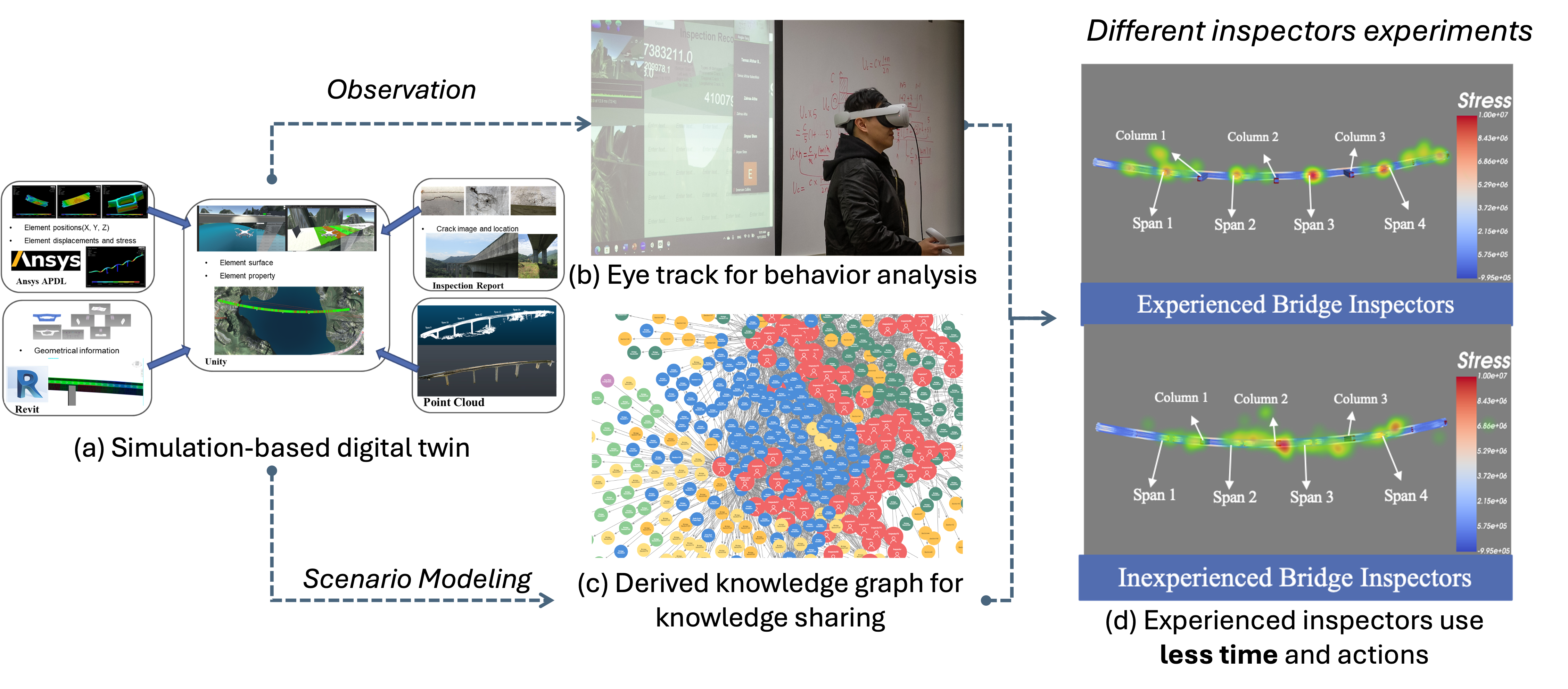 Bridge Inspection Workflow